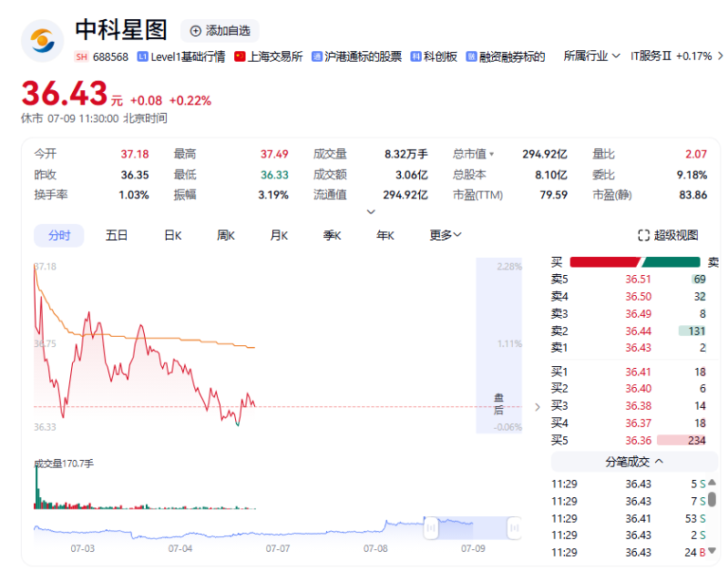 中科星图
